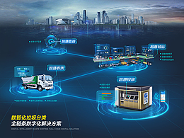 环卫转运站数字化呈现