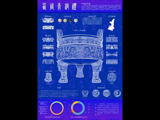 西周青铜礼（个人主页-ZNjcwNTg0MTY=） - 信息图表 - 站酷设计师裴师宇原创素材 - 站酷ZCOOL