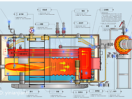 多媒體觸摸屏-滑軌屏幕