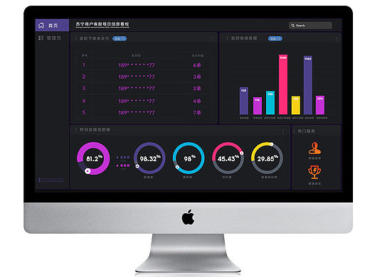 商户后台数据统计