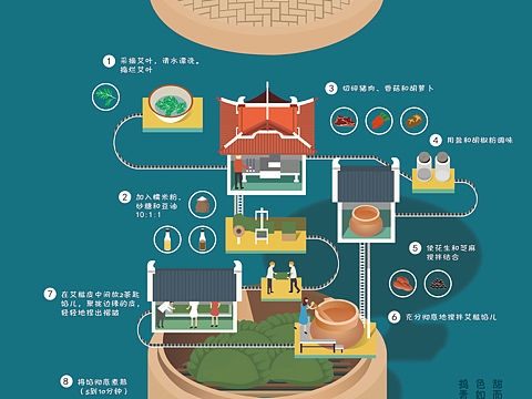 艾糍|清明传统小食