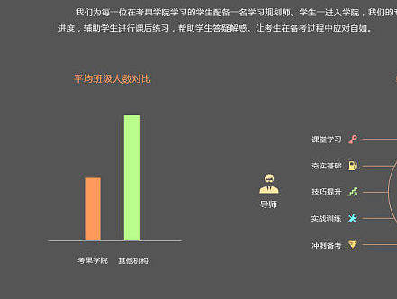 【网页】专题介绍页