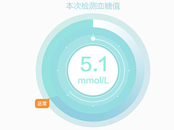 医疗类APP  医疗设备 智能硬件 血糖测试 移动端界面展示