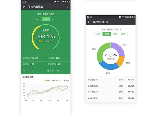微信手机报表-数据可视化