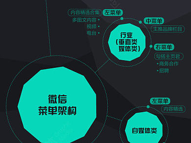 最全微信运营框架图