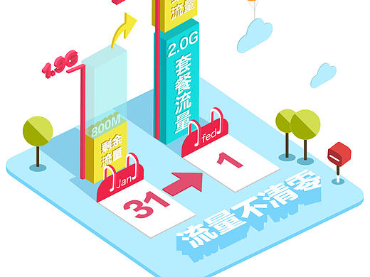 AI绘制3D效果（中国移动）