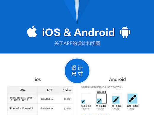 IOS设计规范