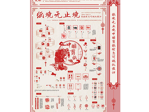 纸境无止境中国剪纸信息可视化设计