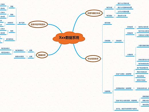 风控系统思维导图