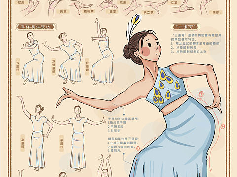 傣族孔雀舞信息图表设计
