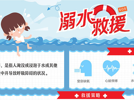 图解指南：溺水