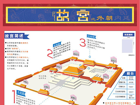 北京中轴线信息图形设计#