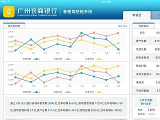 广农商银行移动驾驶舱系统