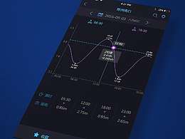 第一次做GUI，時(shí)間關(guān)系還是比較生硬，不過基本掌握AE技巧，花了一天時(shí)間還是值得