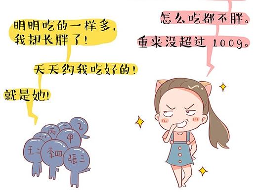 明明，胖了。（个人主页-ZMTcwMjA2NDg=） - 短篇/格漫 - 站酷设计师爱画画的米小芽原创素材 - 站酷ZCOOL