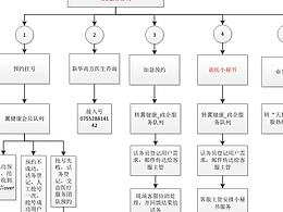 会员语音服务产品文档