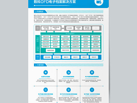 办公软件单页设计