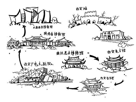 西安景观建筑调研