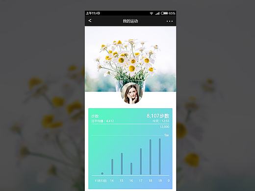 数据分析类图表