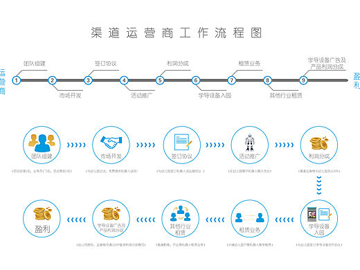工作流程图