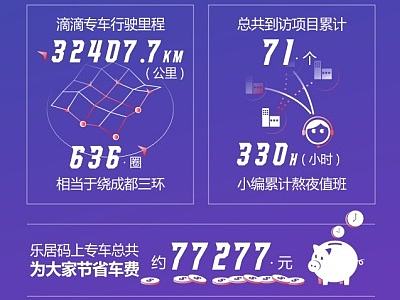 数据可视化（个人主页-ZMjE1NzE4NzY=） - 信息图表 - 站酷设计师麻辣笋子牛肉面原创素材 - 站酷ZCOOL
