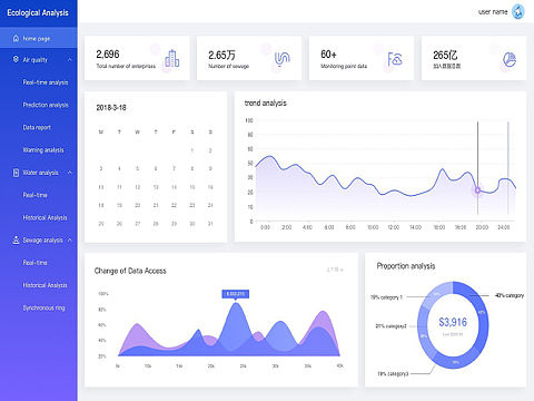 数据可视化|网页版