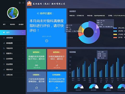 协和医院绩效系统