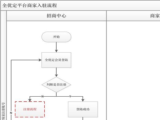 电商平台流程图