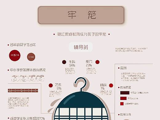 信息图表设计