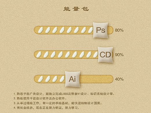 简历