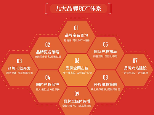 企立品牌宠物包装设计主要包括哪些种类？