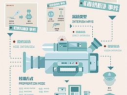 信息可视化