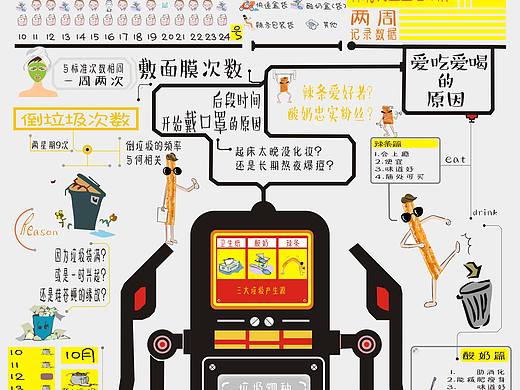 信息设计（个人主页-ZMzAyNjYwMjA=） - 信息图表 - 站酷设计师知了个鸟原创素材 - 站酷ZCOOL