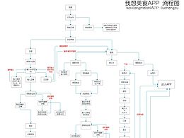 登录流程图
