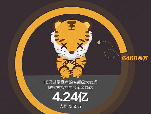 赃款都去哪了？