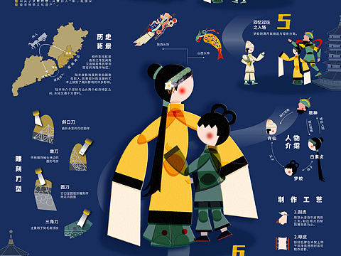 信息可视化｜陆丰皮影戏