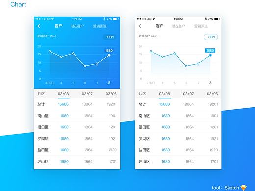 图表UI