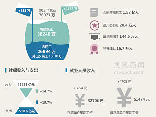 新闻图表设计2
