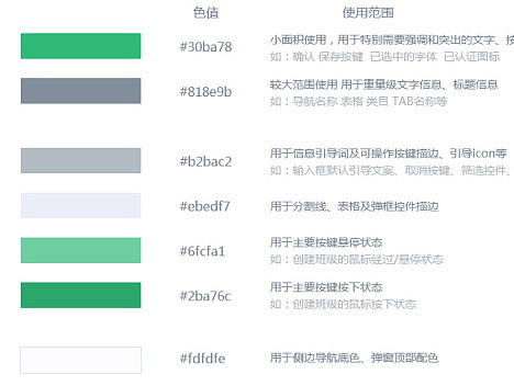 视觉规范  不规范