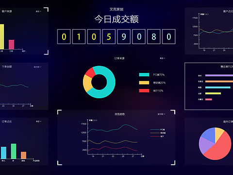 后台数据图