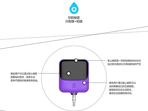 Web网页设计糖+活动页（个人主页-ZMTI0NjcxNDQ=） - 运营设计 - 站酷设计师___FaFa原创素材 - 站酷ZCOOL