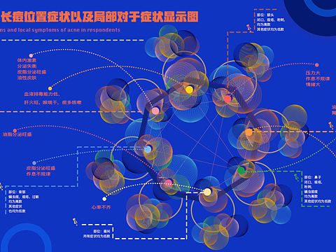 信息可视化设计