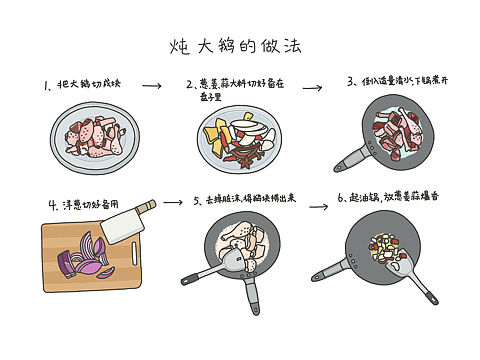 80年代炖大鹅菜谱（个人主页-ZNTExNTkyMDQ=） - 绘本 - 站酷设计师马天Sofie原创素材 - 站酷ZCOOL