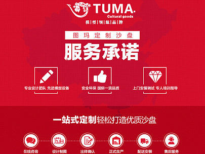 沙盘模型定制详情页