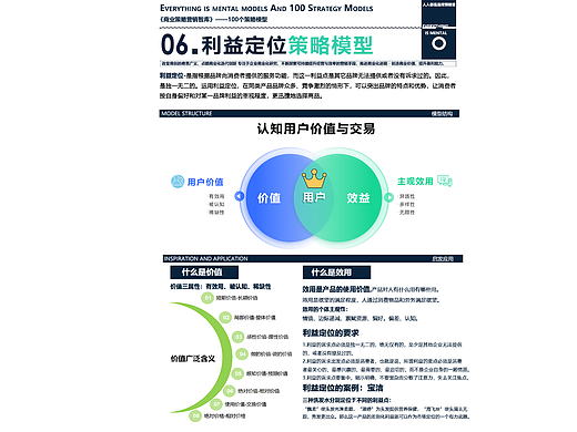100个商业策略模型06-利益定位