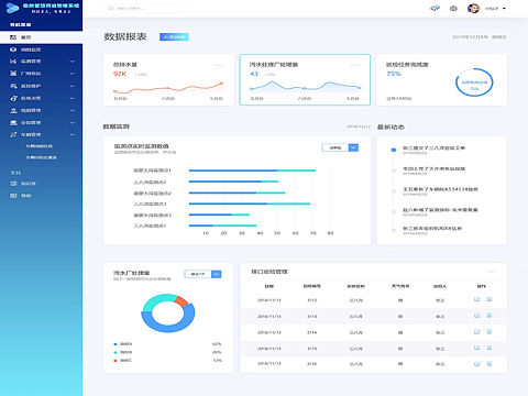 后台系统界面