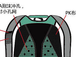 箱包设计