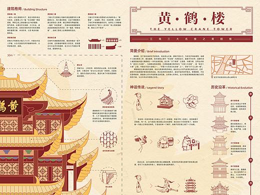 江南三大名楼——信息可视化设计