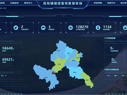 甘南州智慧畜牧大数据（个人主页-ZNTk1NzUwMzI=） - 其他网页 - 站酷设计师三羽象限原创素材 - 站酷ZCOOL