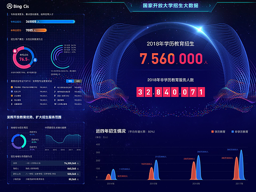 大屏可视化数字UI